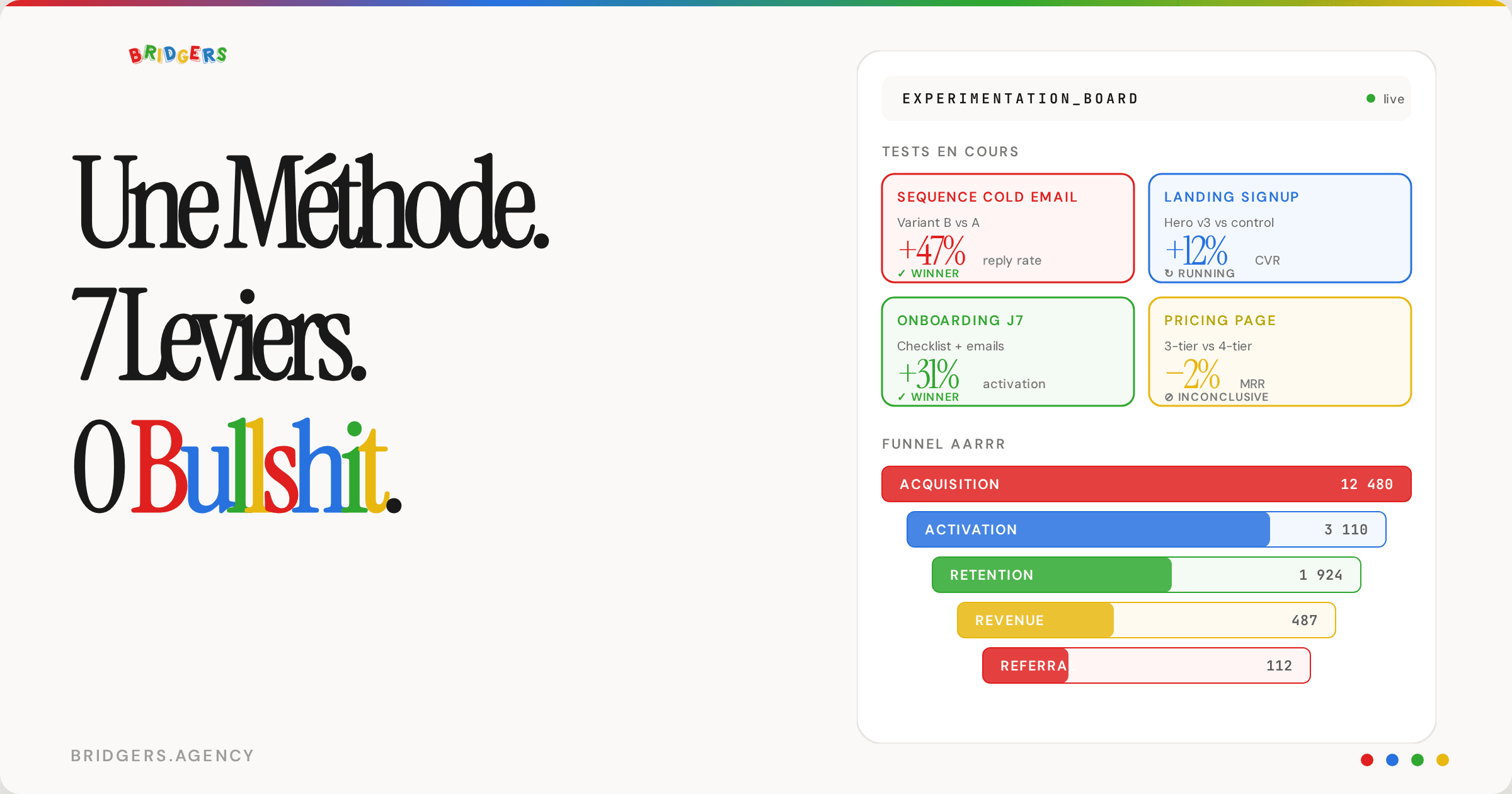 Agence growth marketing pour SaaS B2B : la méthode + outils (2026)